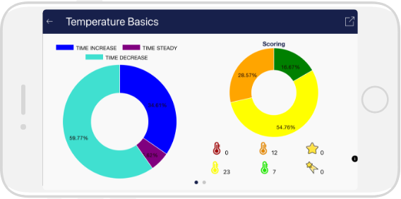 Esense Temperature Mobile Biofeedback With Your Smartphone Or Tablet Mindfield Esense