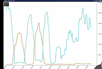 eSense App - Chart View