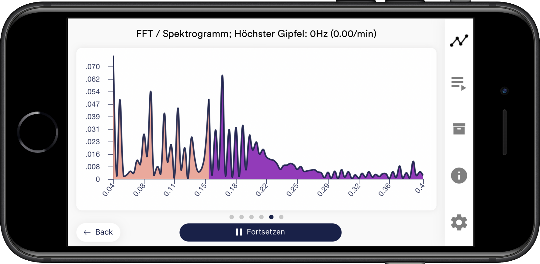 resultate des biofeedbacks am iPhone