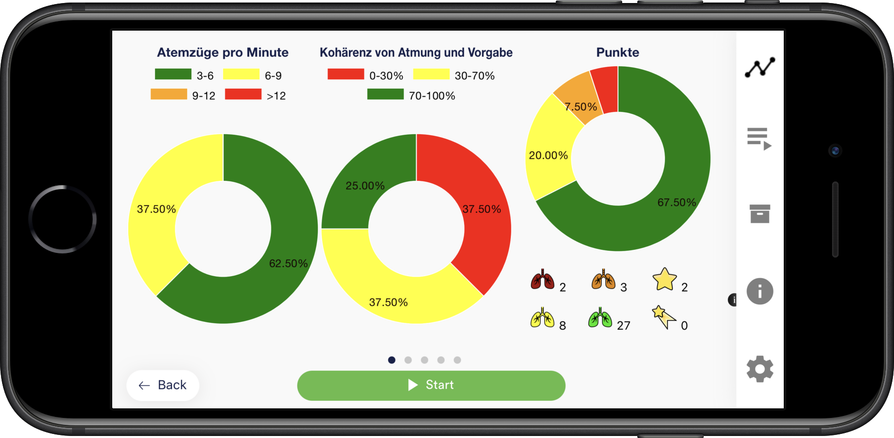 resultados de biofeedback apantallan la pantalla en un iPhone